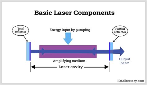 fiber laser working principle